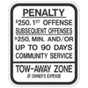 Penalty $250 1st Offense, Tow-Away Zone Sign (New Jersey)